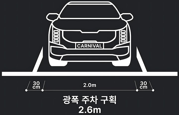 2.6m 광폭 주차 구획